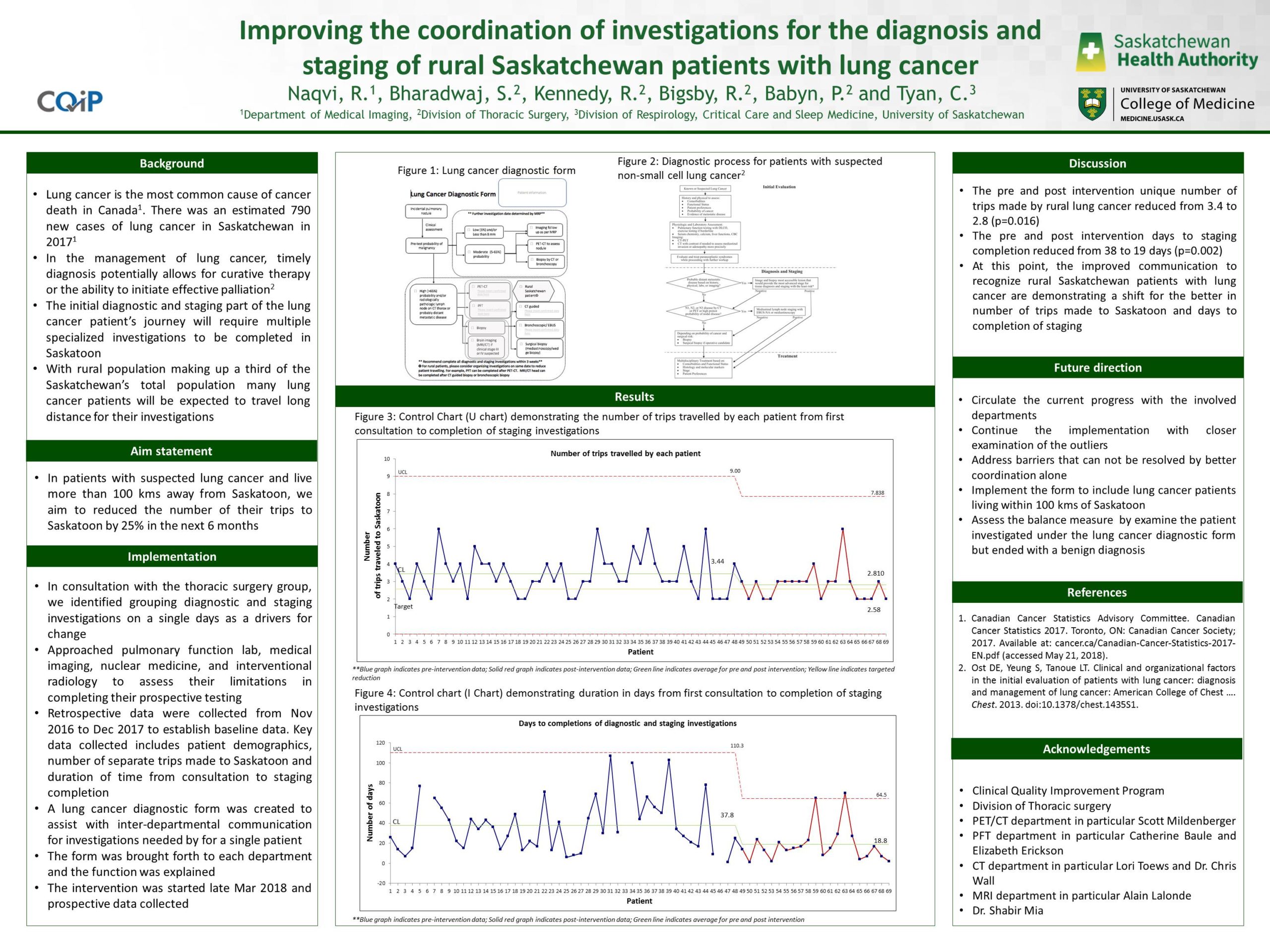 CQIP Cohort 2 project - Dr. Anderson Tyan