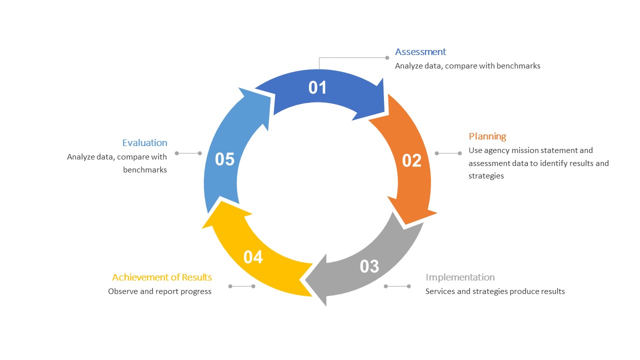 The benefits of working across sectors to solve complex health problems ...