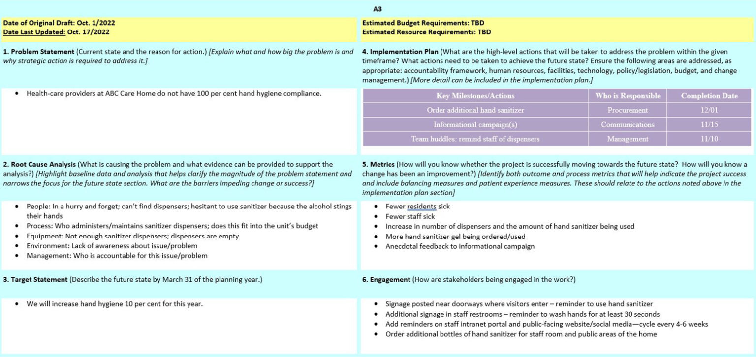 more-than-just-a-paper-size-the-a3-as-a-powerful-problem-solving-tool