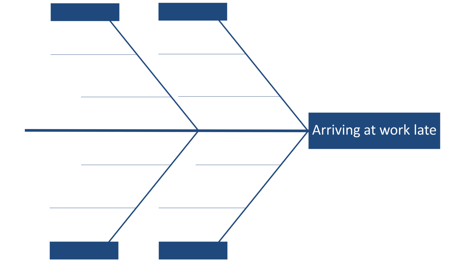 Fishbone diagrams: Finding cause and effect - Health Quality Council